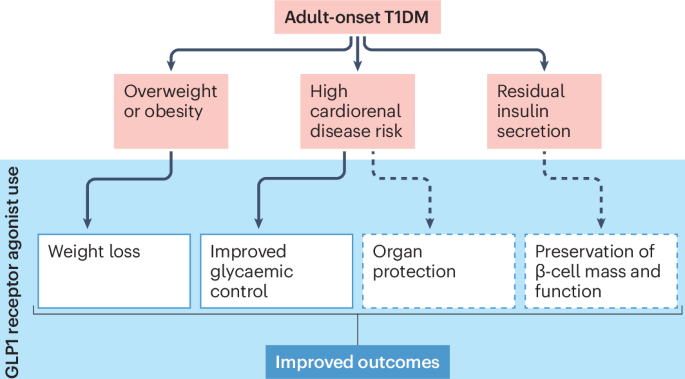 diarrhea on glp 1 GLP-1 Medications: Understanding How to Manage Side Effects