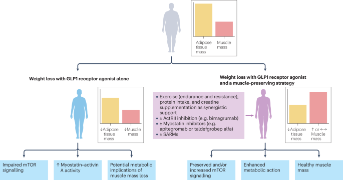 glp-1 news today FDA approves Foundayo, an oral GLP-1 alternative to Wegovy