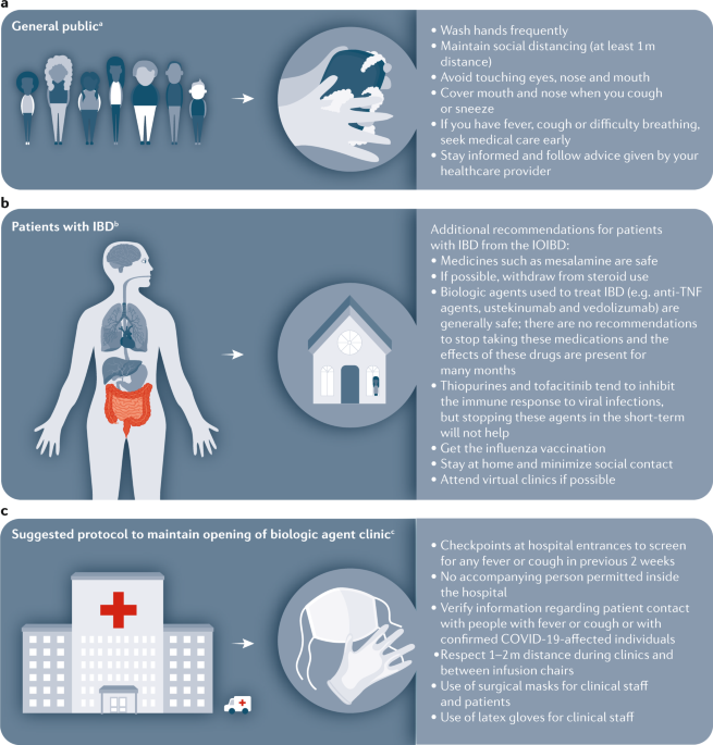 Management of IBD during the COVID-19 outbreak: resetting clinical priorities | Nature Reviews Gastroenterology & Hepatology Management of IBD during the COVID-19 outbreak: resetting clinical priorities | Nature Reviews Gastroenterology & Hepatology