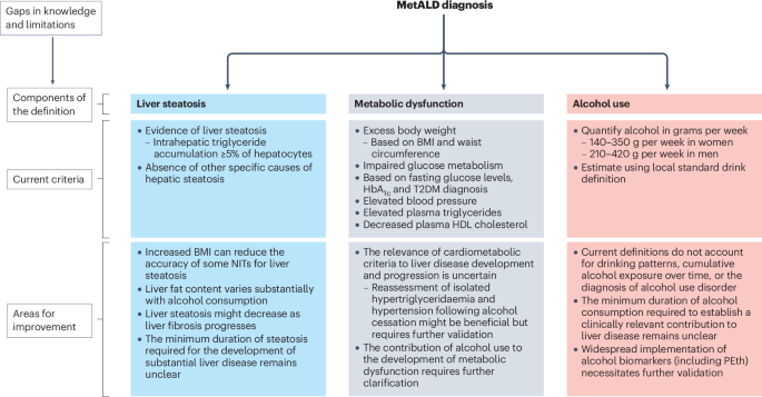 retatrutide nonalcoholic fatty liver disease trial Clinical trial design, biomarkers and end points in metabolic and  alcohol-related liver disease
