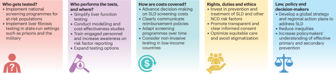 Lecciones aprendidas de las pruebas de hepatitis viral que informan las respuestas legales y políticas a la enfermedad hepática esteatósica