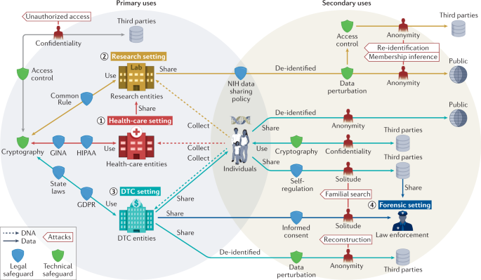 9 strategies for exploiting data disruption across disciplines