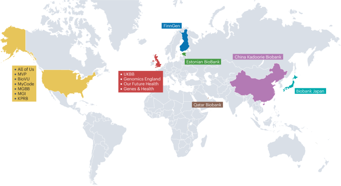 Biobanking with genetics shapes precision medicine and global health ...