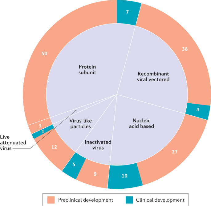 Covid-19 vaccine