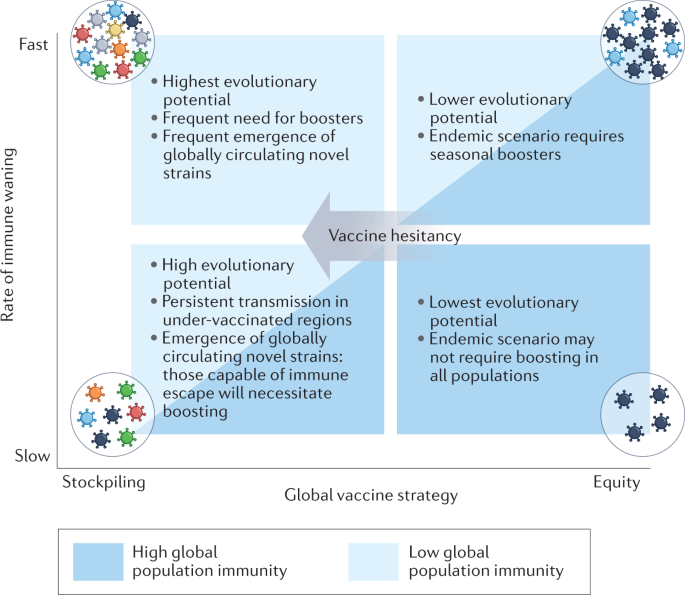 COVID-19 zugzwang: Potential public health moves towards population (herd)  immunity – Citizens Concerned About Pandemic Strategy (CCAPS)