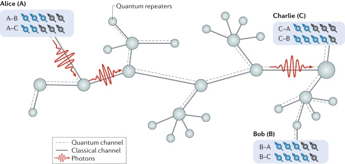 quantum 9 sg