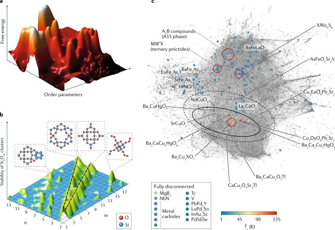 Prediction of new stable crystal structures for ternary ErAgTe2