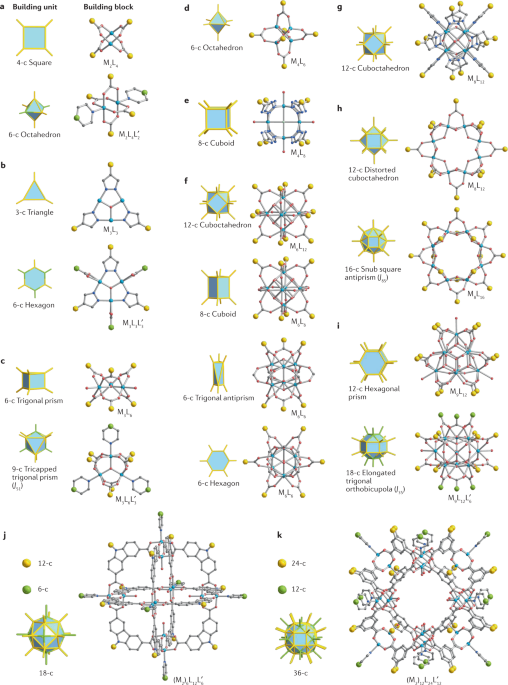 Let at ske Anemone fisk Sanktion A reticular chemistry guide for the design of periodic solids | Nature  Reviews Materials