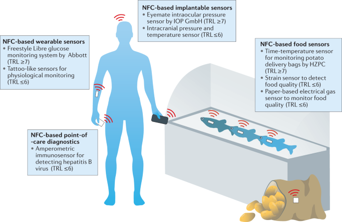 The future of NFC tags - Advanced Labelling Systems Ltd