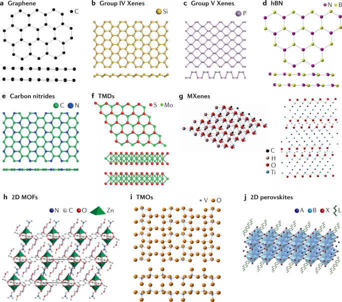 Two-dimensional material inks | Nature Reviews Materials