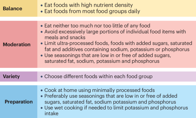 Quality-oriented diet therapy for chronic kidney disease