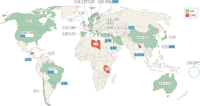 Guillain–Barré syndrome in low-income and middle-income countries:  challenges and prospects | Nature Reviews Neurology