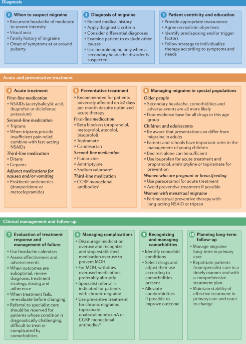Diagnosis And Management Of Migraine In Ten Steps Nature Reviews Neurology