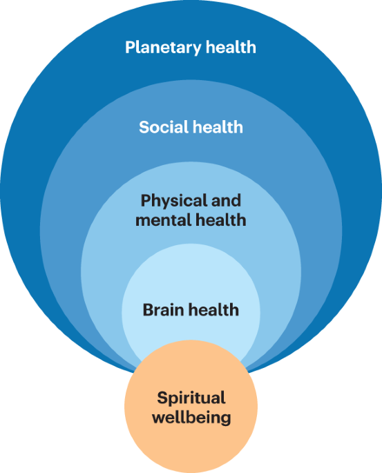 Global synergistic actions to improve brain health for human development