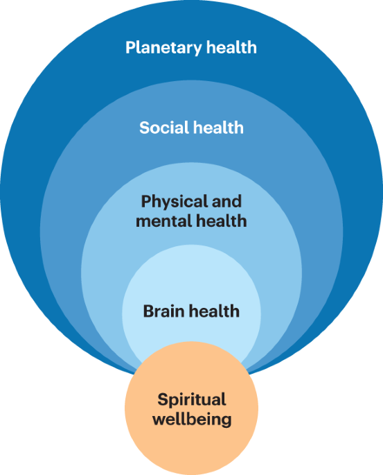 What is 'cognitive reserve'? How we can protect our brains from