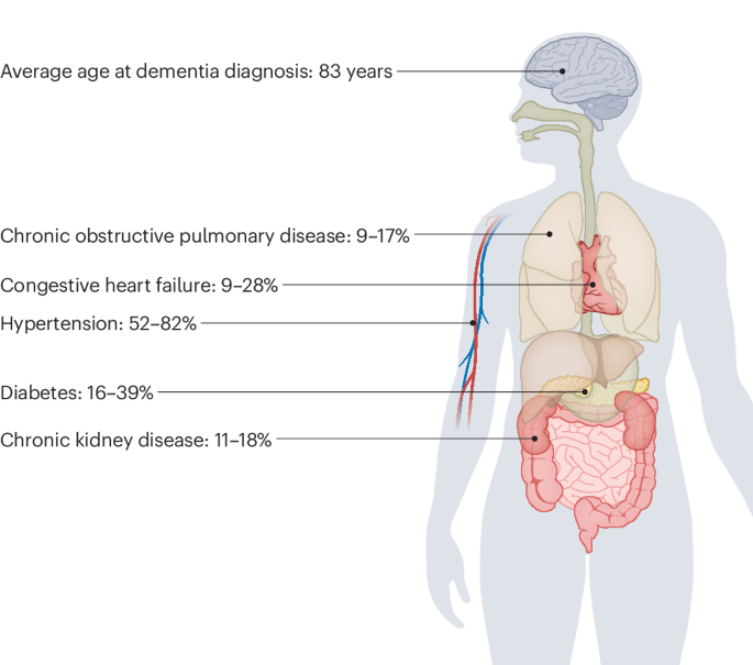 Alzheimer disease blood biomarkers: considerations for population 