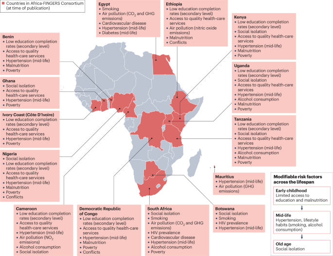 Translating lifestyle interventions for optimal brain health in Africa