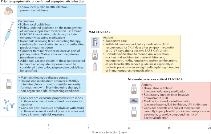 NIH to evaluate remdesivir treatment for COVID during pregnancy