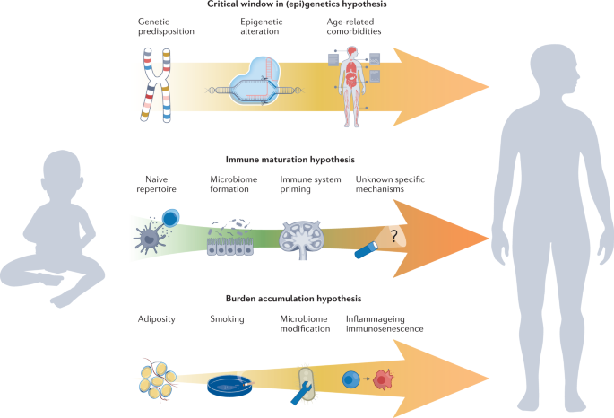 Genetic Disorders of Immune Regulation