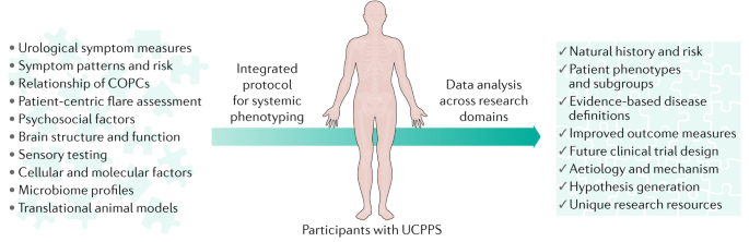 Tratament prostatic cronic BPH 1 grad ,prostatita poate fi peste 7 ani