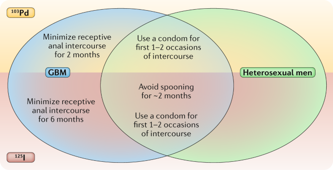 Prostate Sex Insight