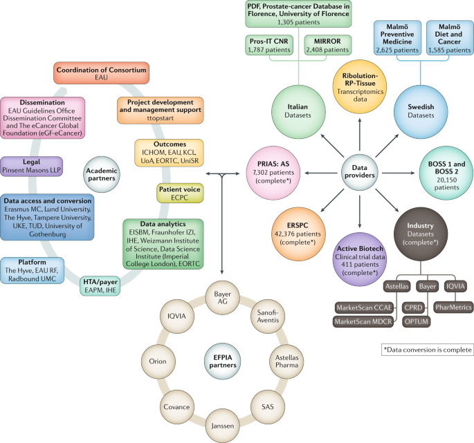 prostate cancer research paper topics