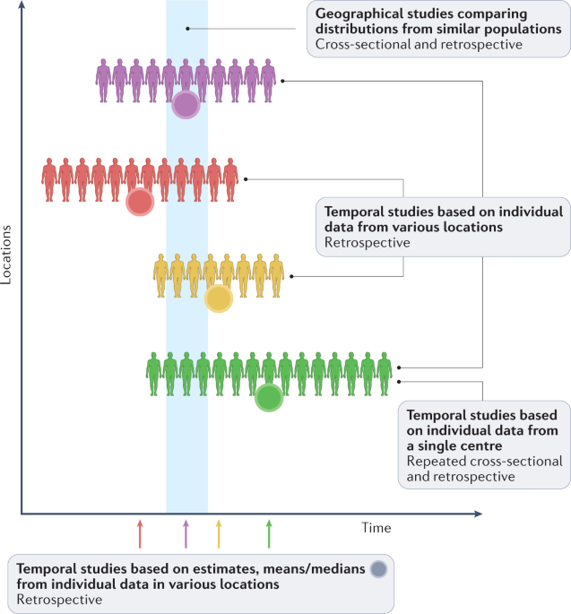 Spatiotemporal trends in human semen quality | Nature Reviews Urology