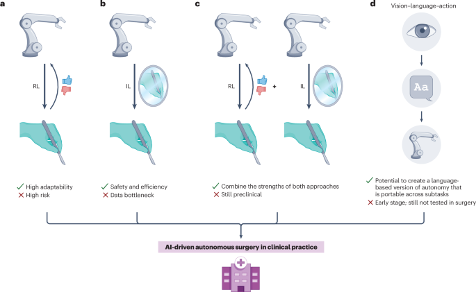 The future of robotic surgery in the age of artificial intelligence