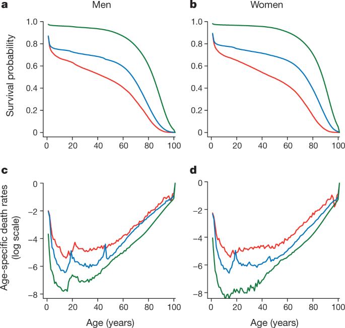 figure1