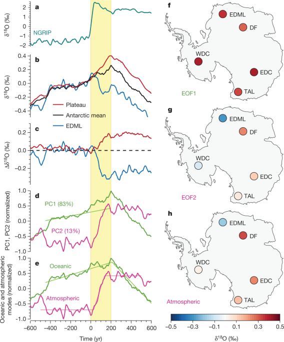 Consistent dating for antarctic and greenland ice cores