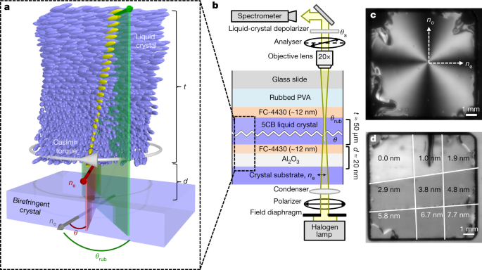 letter metal sign of the Measurement torque  Nature Casimir