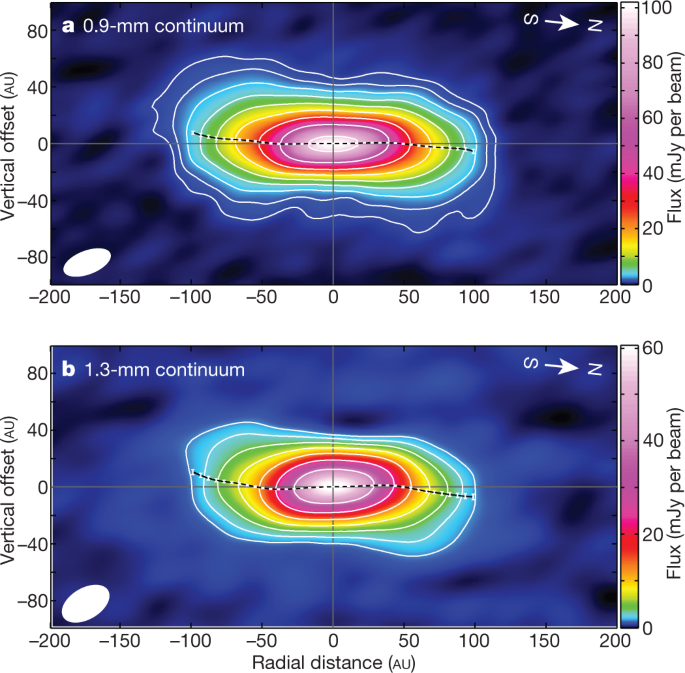 A warped disk around an infant protostar
