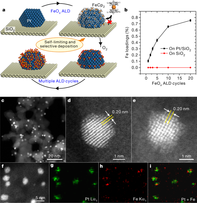 4 thank you h letter dispersed on for anchored iron Pt Atomically hydroxide