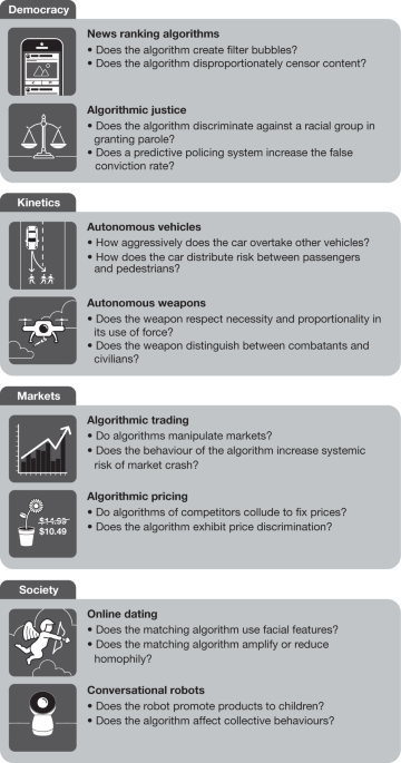 Machine Behaviour Nature
