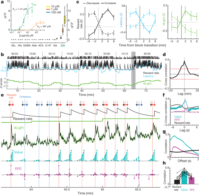 figure3