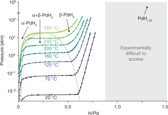 figure2