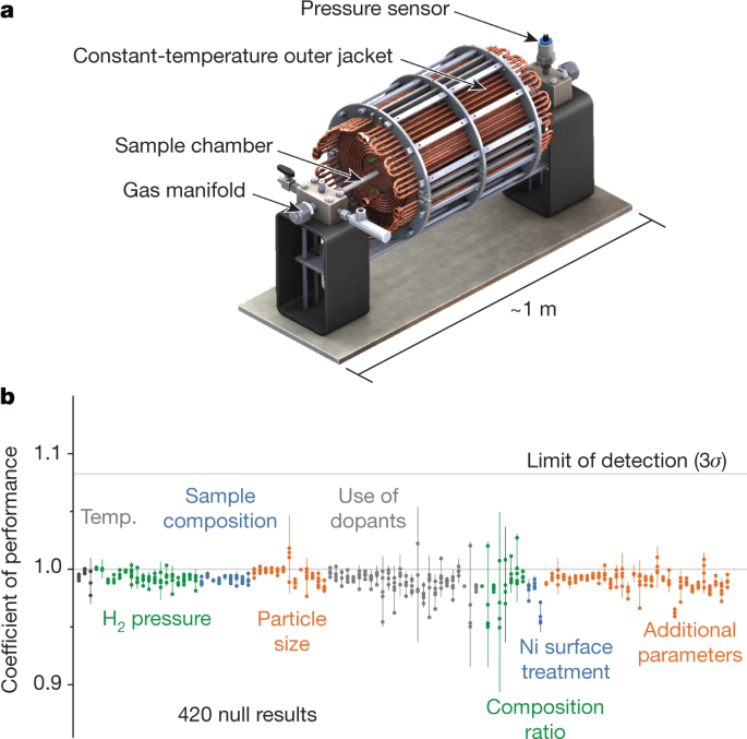 figure3