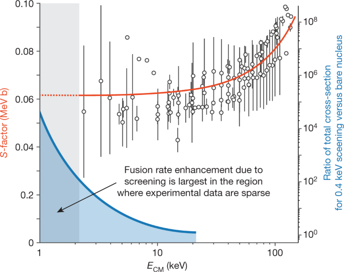 figure5