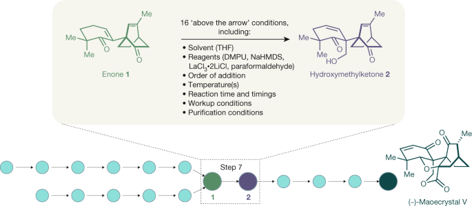 figure2