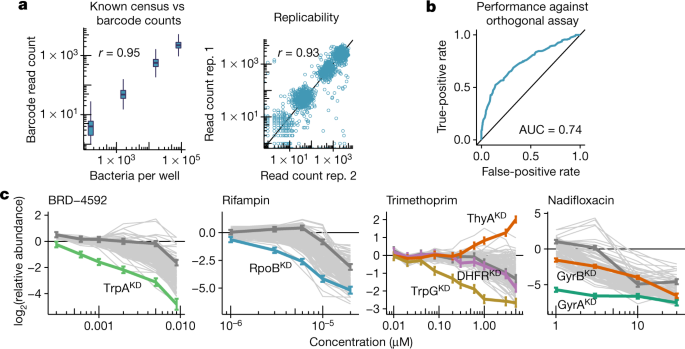 QnA VBage Large-scale chemical–genetics yields new M. tuberculosis inhibitor classes