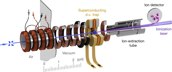 Collisions between cold molecules in a superconducting magnetic trap |  Nature