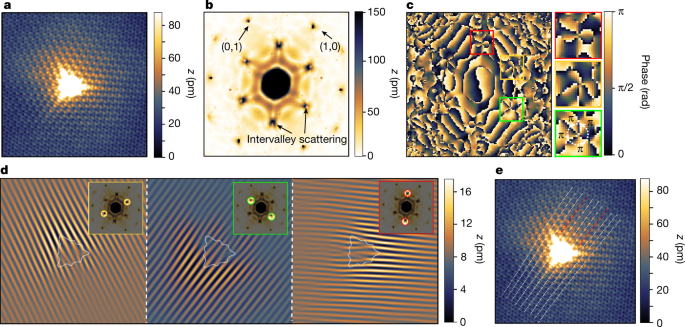Measuring the Berry phase of graphene from wavefront dislocations in Friedel oscillations
