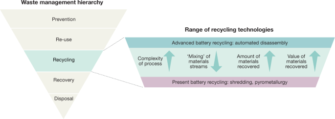 Study claims lead batteries are most recycled consumer product in US -  Recycling Today