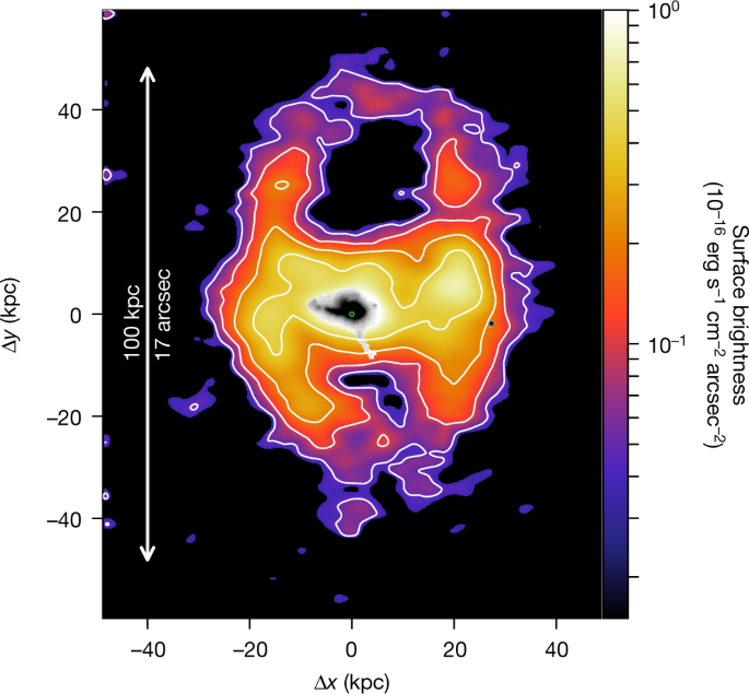 A 100-kiloparsec wind feeding the circumgalactic medium of a massive compact galaxy