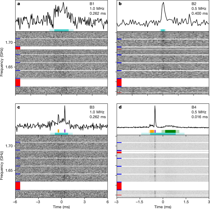 A repeating fast radio burst source localized to a nearby spiral galaxy