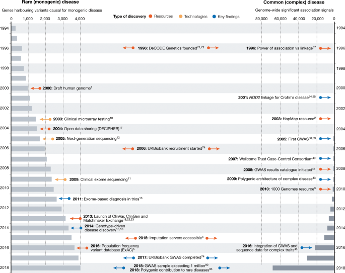 A brief history of human disease genetics