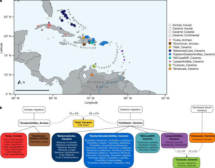 genetic history of Caribbean | Nature