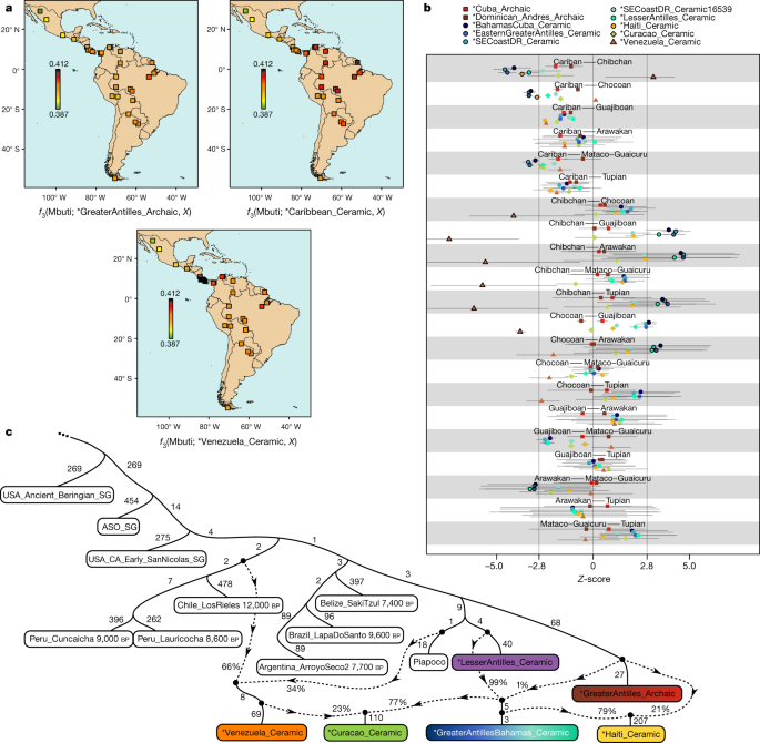 Genetic origin, admixture, and asymmetry in maternal and paternal human  lineages in Cuba, BMC Ecology and Evolution