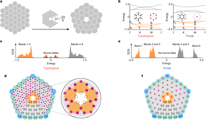 Bulk Disclination Correspondence In Topological Crystalline Insulators Nature