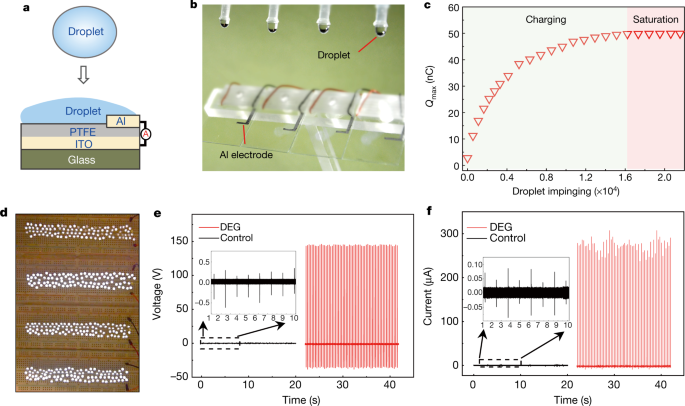 A droplet-based electricity generator with high instantaneous power density  | Nature